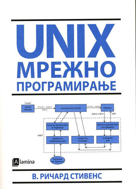 UNIX мрежно програмирање