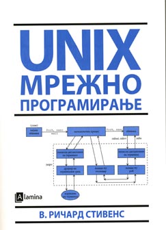 UNIX мрежно програмирање